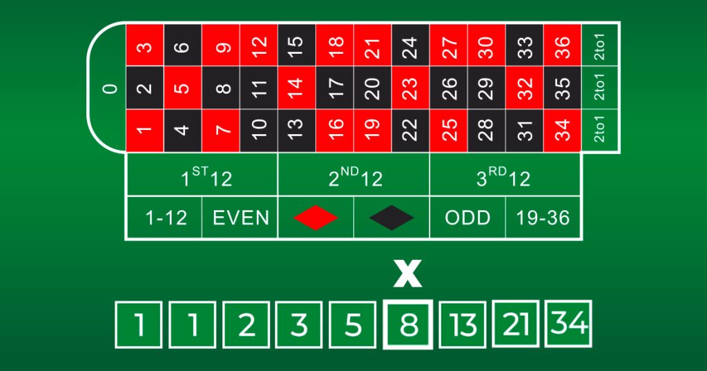 Estrategias de la ruleta: Estrategia Fibonacci